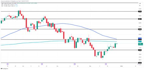 Oil Prices Forecast: Middle East Tensions Stirring Volatility