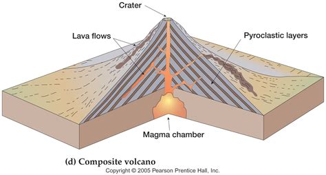 Coloring Pages Of Volcanoes - Free Printable Templates