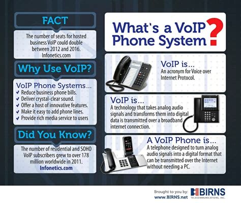 What Is a VoIP Phone & How Does It Work? | FounderJar