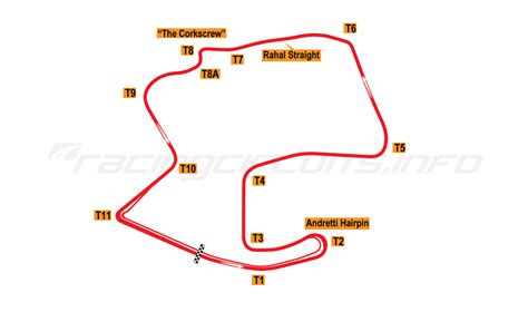 Laguna Seca - RacingCircuits.info