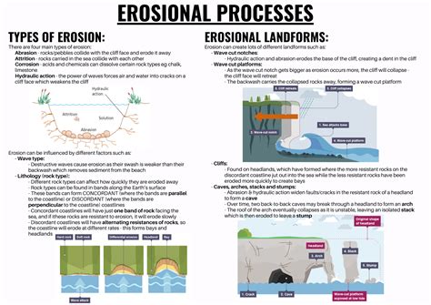 GCSE GEOGRAPHY COASTS EROSIONAL PROCESSES | Teaching Resources