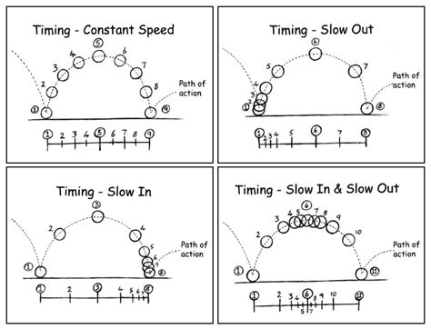 Timing | Animation tutorial, Animation storyboard, Animation sketches