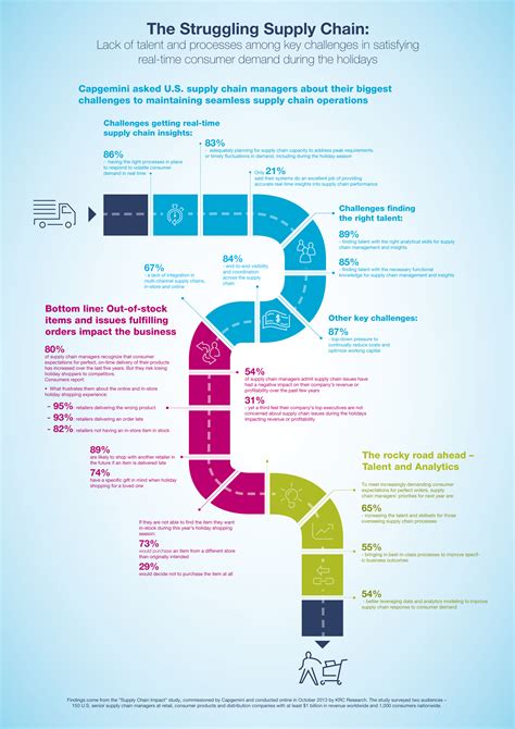 supply_chain_infographic_0 | ERP Consulting | CRM Consulting | Datix Consultants