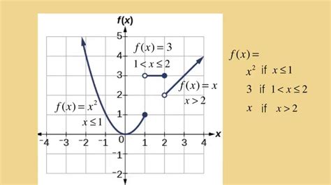 Piecewise Functions Examples And Answers