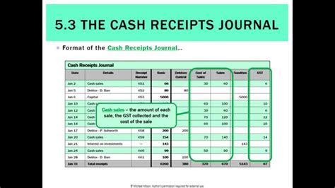 Cash Receipts Journal Exercises Grade 8 – Online degrees