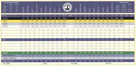 Celebration Golf Club | Golf Scorecards