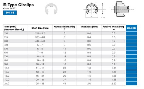 E Clip Size Chart