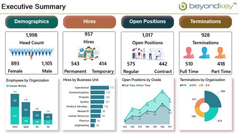 HR Dashboards HR Dashboard Examples, 58% OFF