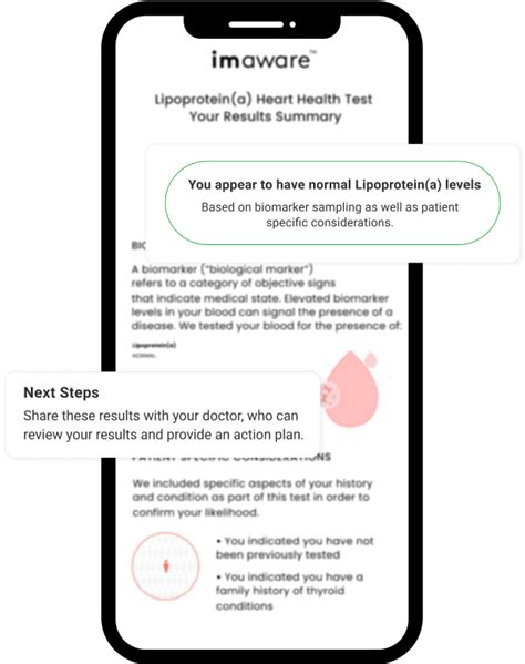 At Home Lipoprotein(a) Test | Doctor-Reviewed | imaware