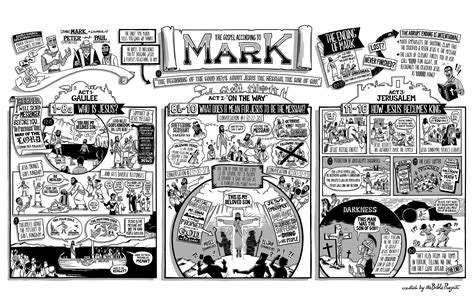 Gospel of Mark Summary | Watch an Overview Video | Bible posters, Mark bible, Gospel of mark