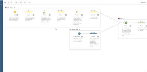 Tableau Prep Flow Guide - The World Bank and Global Health Data - The Data School