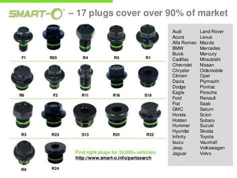 SMART-O - the most advanced automotive engine oil (sump) drain plug