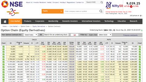 Automated NSE Option Chain Data Extractor - TheDataLabs