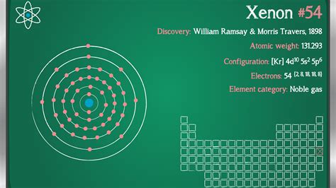 Xenon Periodic Table Square - Periodic Table Timeline