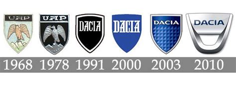 an image of a group of different logos on a white background with the words dacia above them