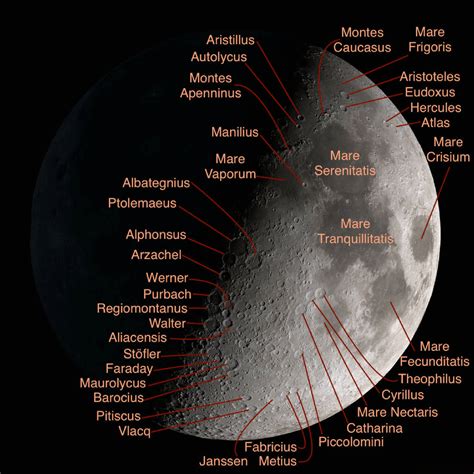 How to Observe the Moon - Love the Night Sky