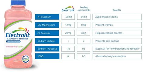 Electrolit Review: A Leading Brand Hydration Beverage Drink - Abasto