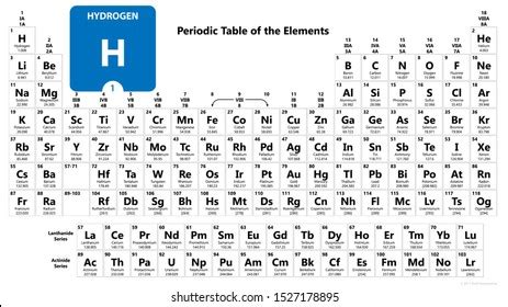 Hydrogen H Chemical Element Hydrogen Sign Stock Illustration 1527178895 | Shutterstock