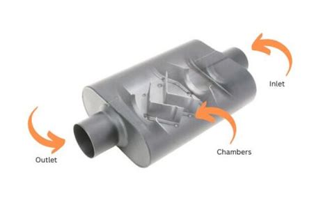 The One-Stop Guide to Muffler Change: Everything You Must Know