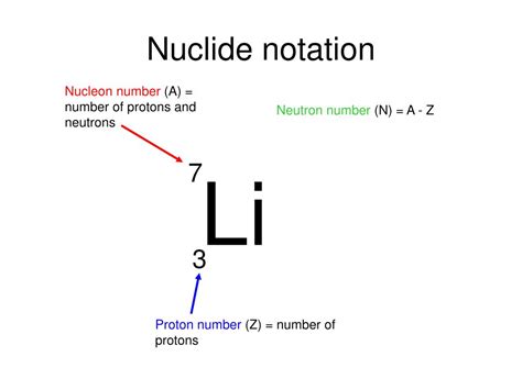 N level Sci Chem - Elements, Compounds and Mixtures, Atomic Structure