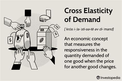 How do you find the price elasticity of demand. 5.1 Price Elasticity of Demand and Price ...