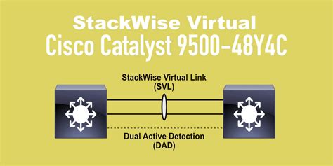 StackWise Virtual Configuration on Catalyst 9500-48Y4C | HOWtoRouteSwitch