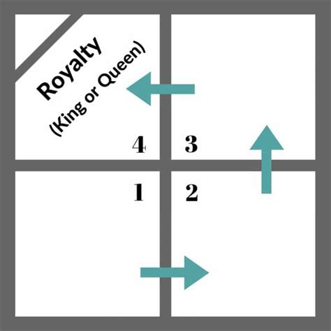 How to Play Four Square (4 Square) in Physical Education Class