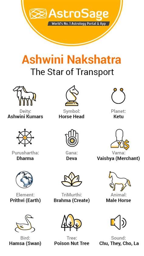 Ashwini Nakshatra: Characteristics Of Male & Female