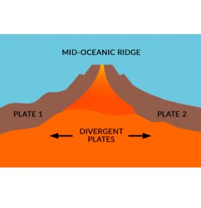 Divergent Plate Boundaries Examples