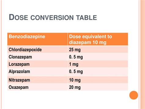 Benzodiazepine Dose Conversion Chart