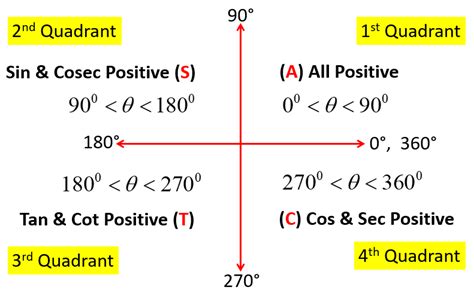 Trigonometry Formulas Trigonometry Outdoor Quotes Education Math - Riset