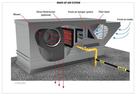 Make-Up Air System - Inspection Gallery - InterNACHI®