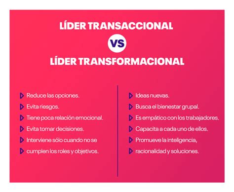 Mendicidad ángel Distraer lider transformador ejemplos Creta Tamano relativo Estacionario