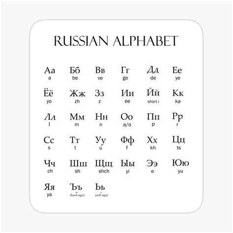 39+ Russian Letter Sounds | AkwalAillish