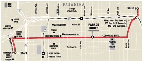 A quick primer for watching the Rose Parade – Daily News