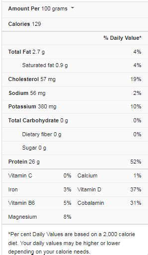 Tilapia Nutrition Facts