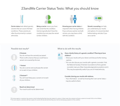 23andMe Health + Ancestry Service: Personal Genetic DNA Test Including ...