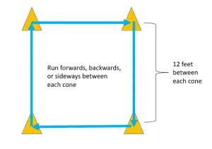 Little League Baseball Drills | iBatReviews