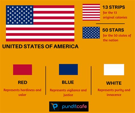 USA's Flag | Pundit Cafe | World history facts, General knowledge facts, History facts interesting