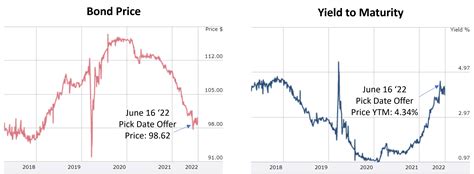 What bonds to buy in 2023? Leia aqui: Are bonds a good investment now 2023 – Fabalabse