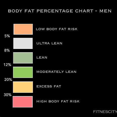 Official Body Fat Percentage Chart: Ideal Body Fat for Men and Women by Age | DEXA Scan Near Me ...