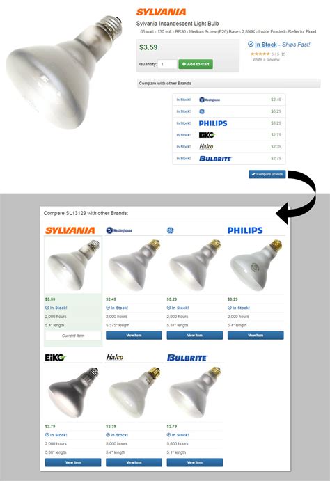 Cross Reference Guide for Light Bulbs