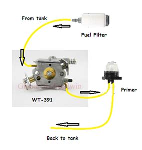 poulan chainsaw fuel line routing Questions & Answers (with Pictures) - Fixya