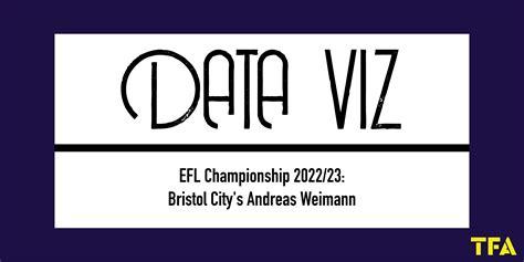 EFL Championship 2022/23: Bristol City's Andreas Weimann - Total ...