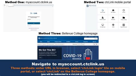 ctcLink at Bellevue College: Activate Your ctcLink Account