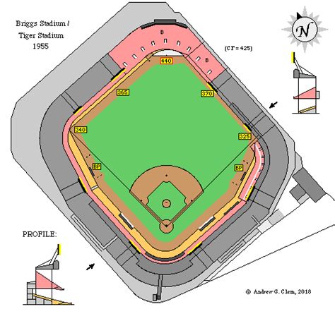 Clem's Baseball ~ Tiger Stadium