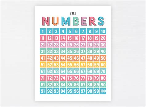 Numbers For Kids Learning