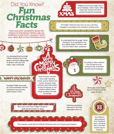 Fun Christmas Facts | Christmas trivia, Christmas fun facts, Christmas infographic