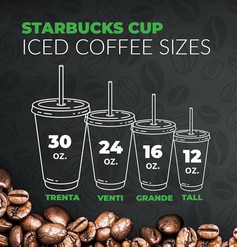 Starbucks Cup Sizes An Essential Guide - Best Coffee Recipes