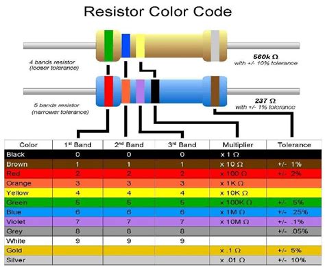 2-2k ohm resistor color code - mobimzaer